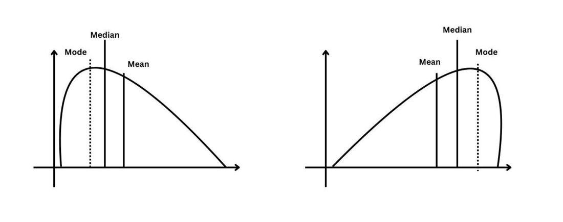 Illustration Of Skewness And Kurtosis Download Applications Of
