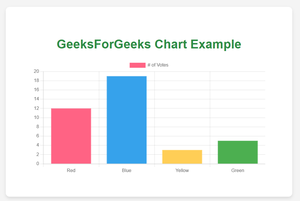 How to Set Height and Width of a Chart in Chart.js ? - GeeksforGeeks