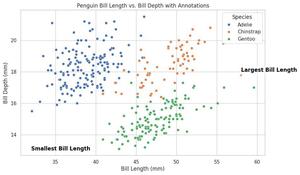How to add Text Annotations in Seaborn - GeeksforGeeks