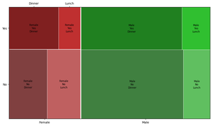 Mosaic Plot Example For Notes How to Make a Mosaic Plot in Matplotlib - GeeksforGeeks