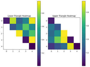 Plotting Only the Upper/Lower Triangle of a Heatmap in Matplotlib ...