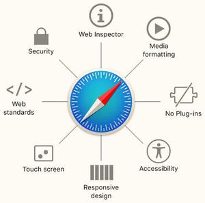 Selenium WebDriver - Running test on Safari Browser using Java ...