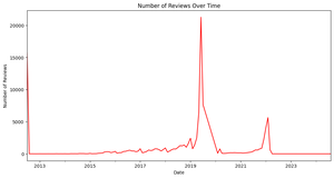 AirBnB Booking Analysis using EDA - GeeksforGeeks