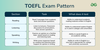 TOEFL Exam Pattern 2024 (Download PDF): Check Section-wise Pattern ...