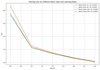 Train Batch How Should the Learning Rate Change as the Batch Size Changes ...