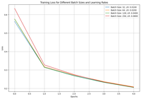 Train Batch How Should the Learning Rate Change as the Batch Size Changes ...