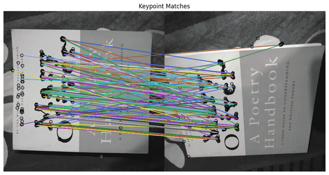 Image Registration Methods in Image Processing - GeeksforGeeks