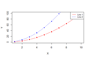 Construct a Manual Legend for a Complicated Plot in R - GeeksforGeeks