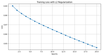 Pytorch R2 Loss L1/L2 Regularization in PyTorch - GeeksforGeeks