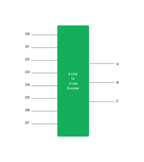 Asynchronous Sequential Circuits - GeeksforGeeks