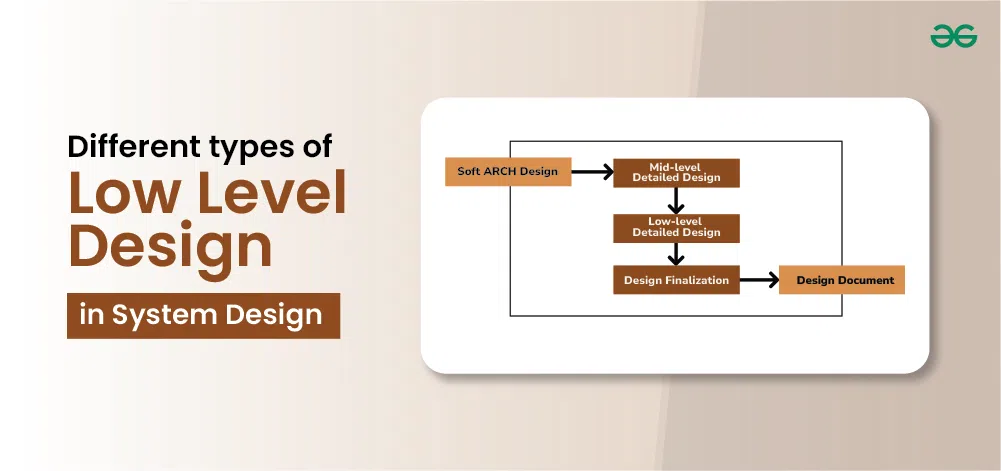 Different types of Low Level Design in System Design - GeeksforGeeks