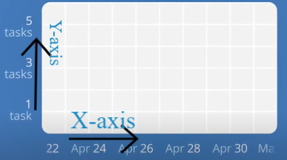 Axes in CFD