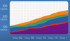 Cumulative Flow Diagrams in Kanban - GeeksforGeeks