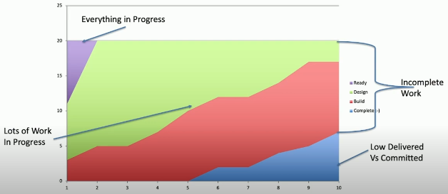 Capacity issues in CFD