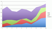 Cumulative Flow Diagrams in Kanban - GeeksforGeeks