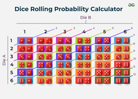 Dice Rolling Probability Calculator - GeeksforGeeks