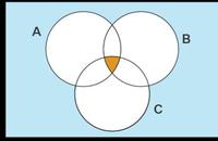 A∩B Formula - GeeksforGeeks