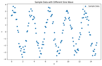 Fitting a Sine Curve to Data with Pylab and NumPy - GeeksforGeeks