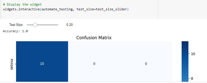 Automated Testing in Machine Learning Projects - GeeksforGeeks