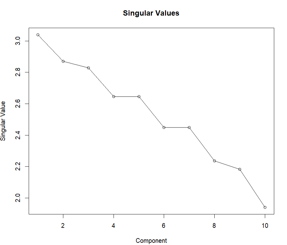 singlevaluegfg