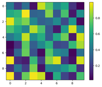 How to Retrieve Colorbar Instance from Figure in Matplotlib - GeeksforGeeks