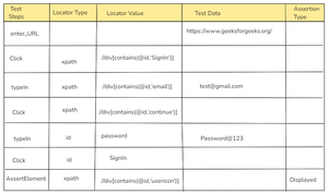 Hybrid Framework in Selenium - GeeksforGeeks