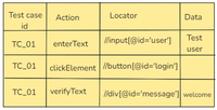 Hybrid Framework in Selenium - GeeksforGeeks