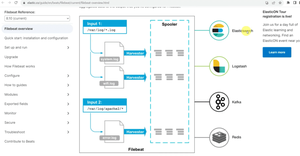 How to Set Up ELK Stack with Spring Boot for Centralized Logging ...