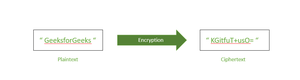 Class 10 Computer Application Unit 3 Notes - Cyber Ethics - GeeksforGeeks