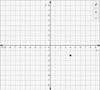 Plotting Points on the Cartesian Plane Practice Questions - GeeksforGeeks