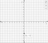 Plotting Points on the Cartesian Plane Practice Questions - GeeksforGeeks