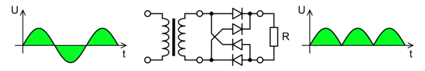 Full Waveform