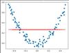 Implementing Gradient Boosting Regression - GeeksforGeeks