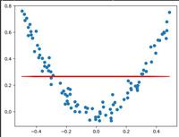 Implementing Gradient Boosting Regression - GeeksforGeeks