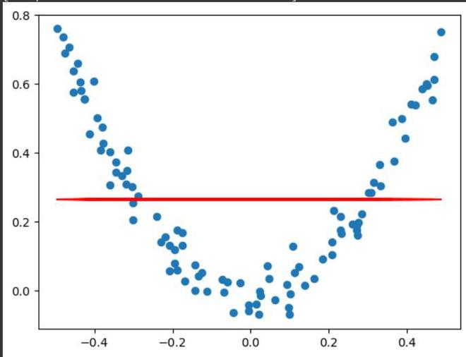 Implementing Gradient Boosting Regression - GeeksforGeeks