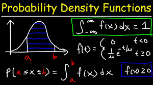 Mathematics | Beta Distribution Model - GeeksforGeeks
