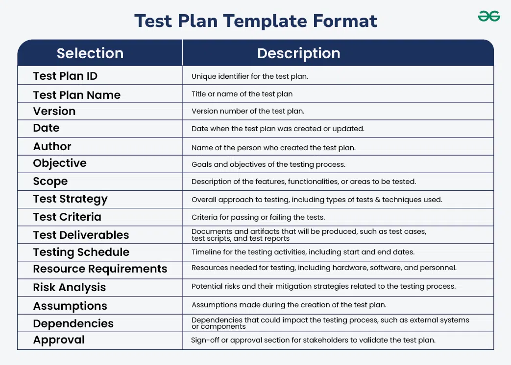 What Is Test Planning In Software Testing FlyingMachineArena