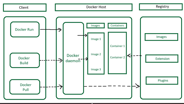 What is Docker Security SCIM ? - GeeksforGeeks