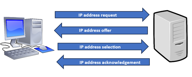 DHCP Full Form - GeeksforGeeks