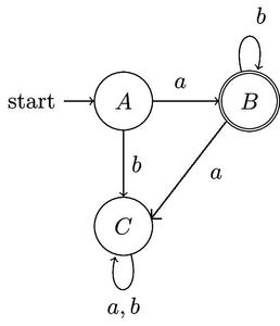 Reversing Deterministic Finite Automata - GeeksforGeeks