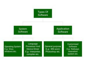 Difference between Software and Middleware - GeeksforGeeks