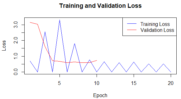 loss-curve