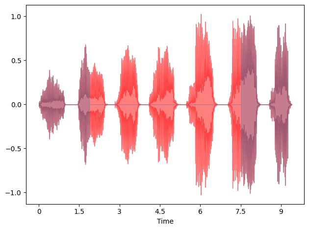 Audio Augmentation Using nlpaug: A Comprehensive Guide - GeeksforGeeks