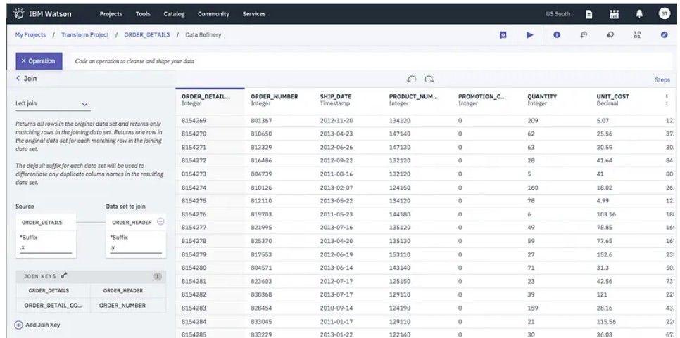 AI Tools and Platforms Revolutionizing the Modern Data Science ...