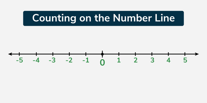 Counting on the Number Line - GeeksforGeeks
