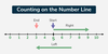 Counting on the Number Line - GeeksforGeeks