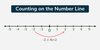 Counting on the Number Line - GeeksforGeeks