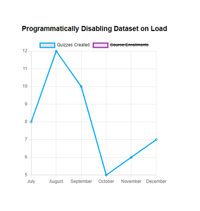 How to Set a Line Chart Dataset as Disabled on Load in ChartJS ...