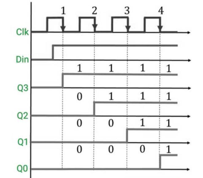Serial In Serial Out (SISO) Shift Register - GeeksforGeeks