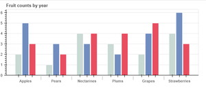 How to Hide Axis in Bokeh Plot - GeeksforGeeks